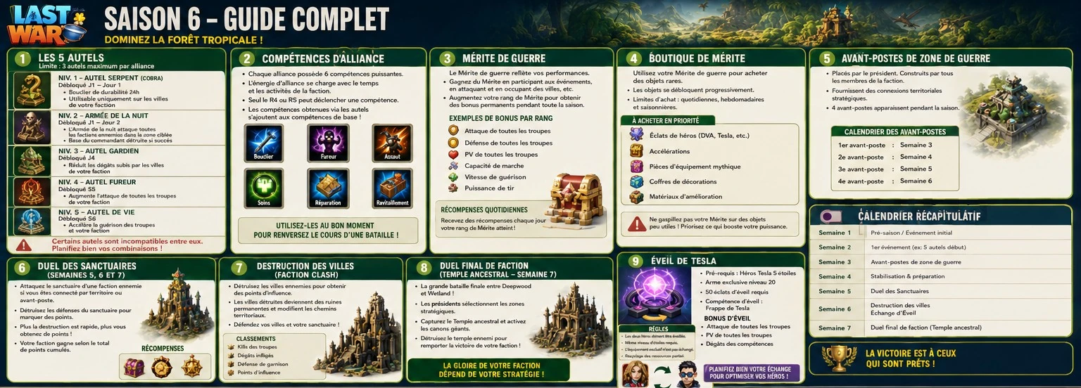 Guide premium français