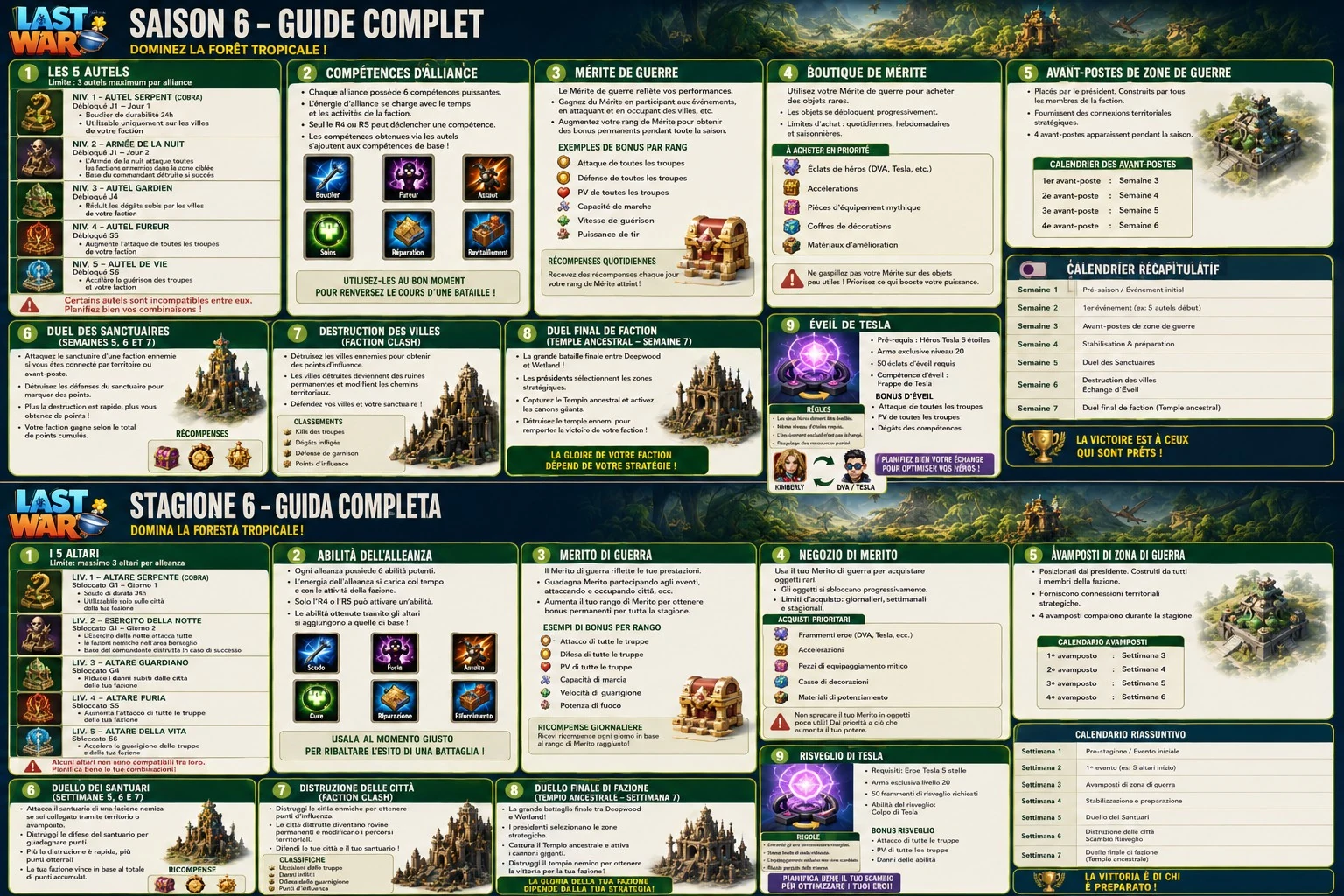 Guide complet double version — FR / IT