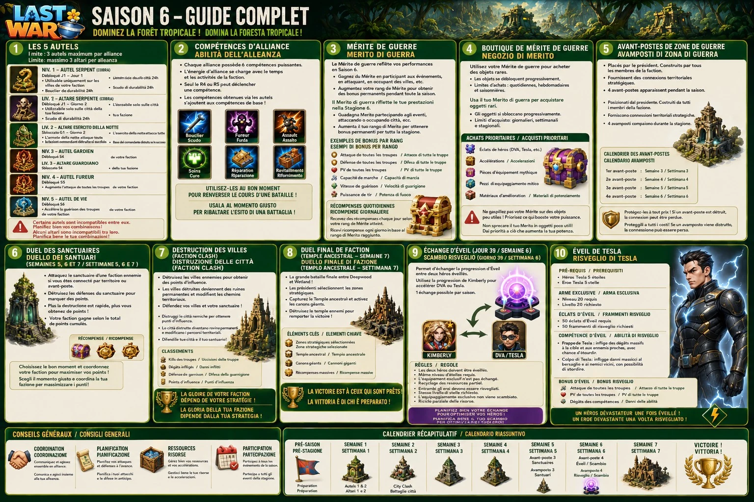 Guide complet panoramique — FR + IT