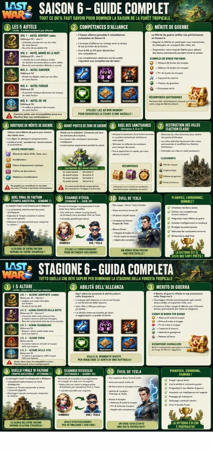 Guide complet synthétique — FR / IT