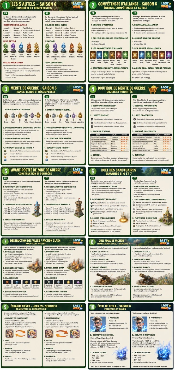 Les 10 mini-fiches essentielles