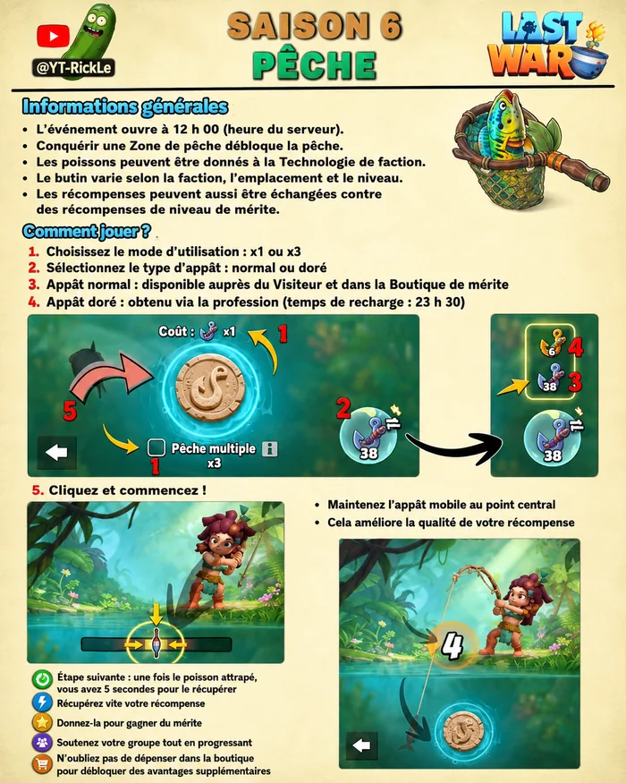 Pêche — Guide complet traduit