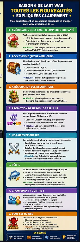 Pré-saison — Ce qui change concrètement