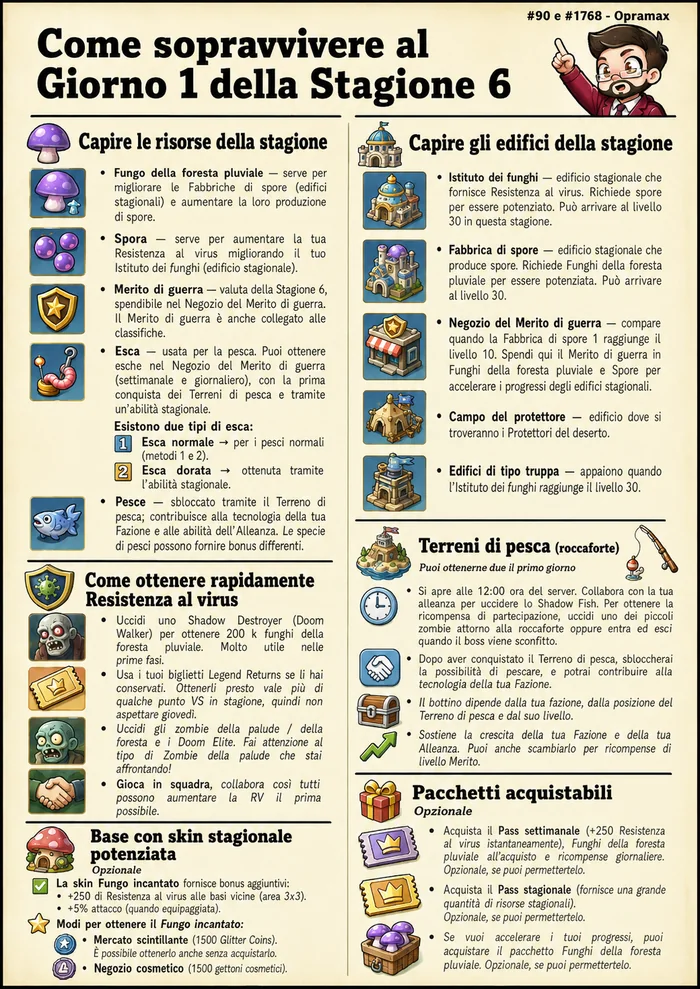 Giorno 1 — Guida di sopravvivenza