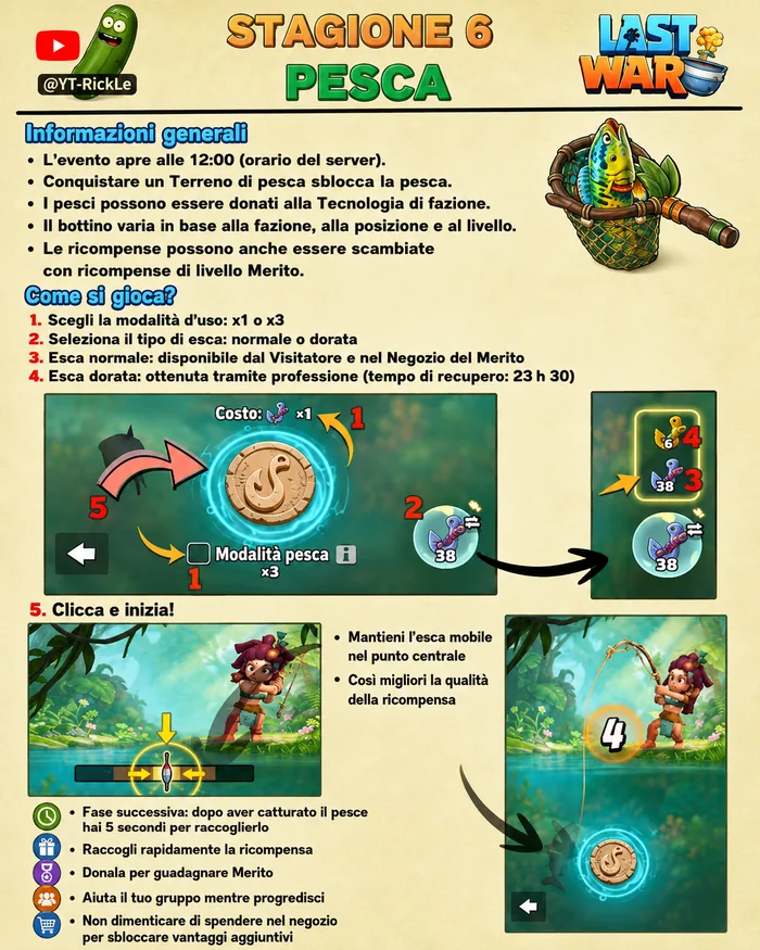 Pesca — Guida completa tradotta
