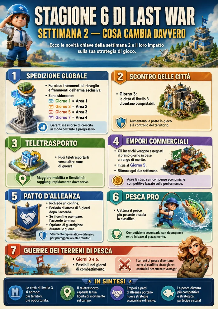 Settimana 2 — Novità e impatto strategico