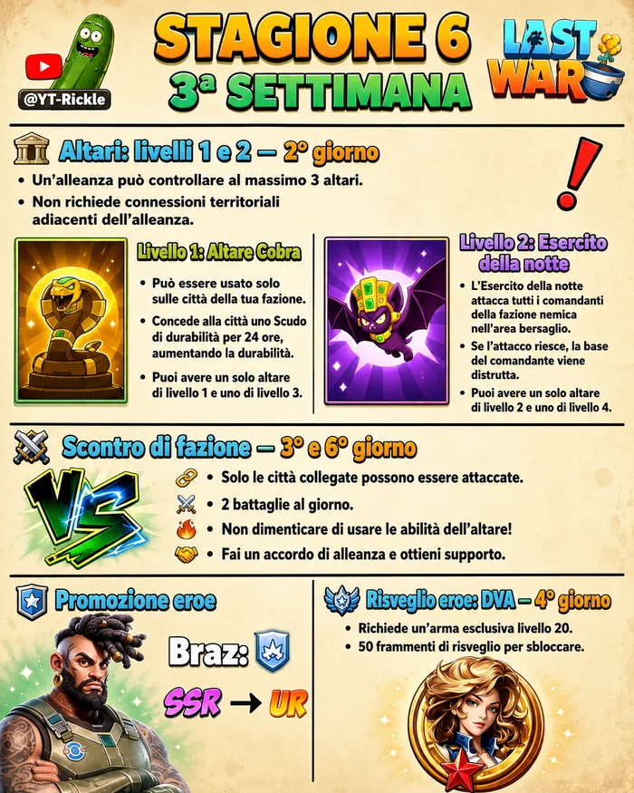 Settimana 3 — Scheda completa