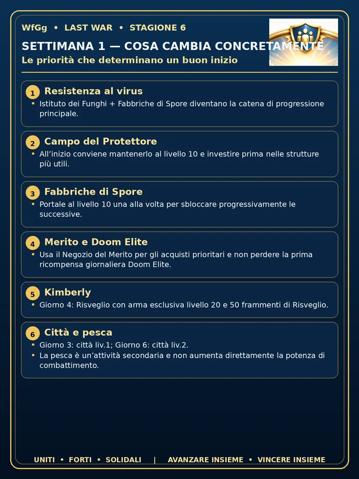 Settimana 1 — Cosa cambia concretamente