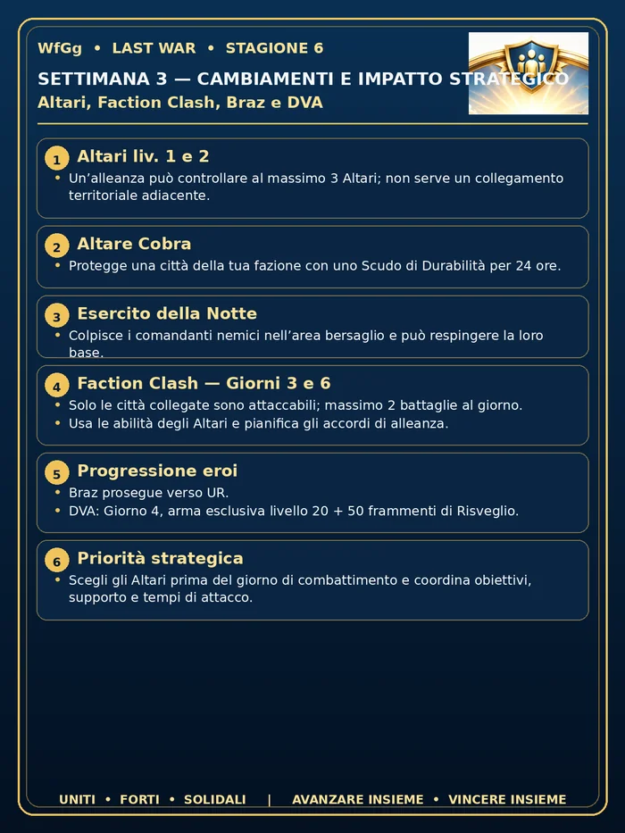 Settimana 3 — Cambiamenti e impatto strategico